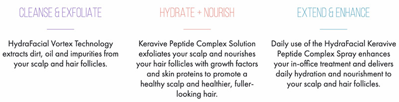 cleanse exfoliate hydrate nourish extend enhance list